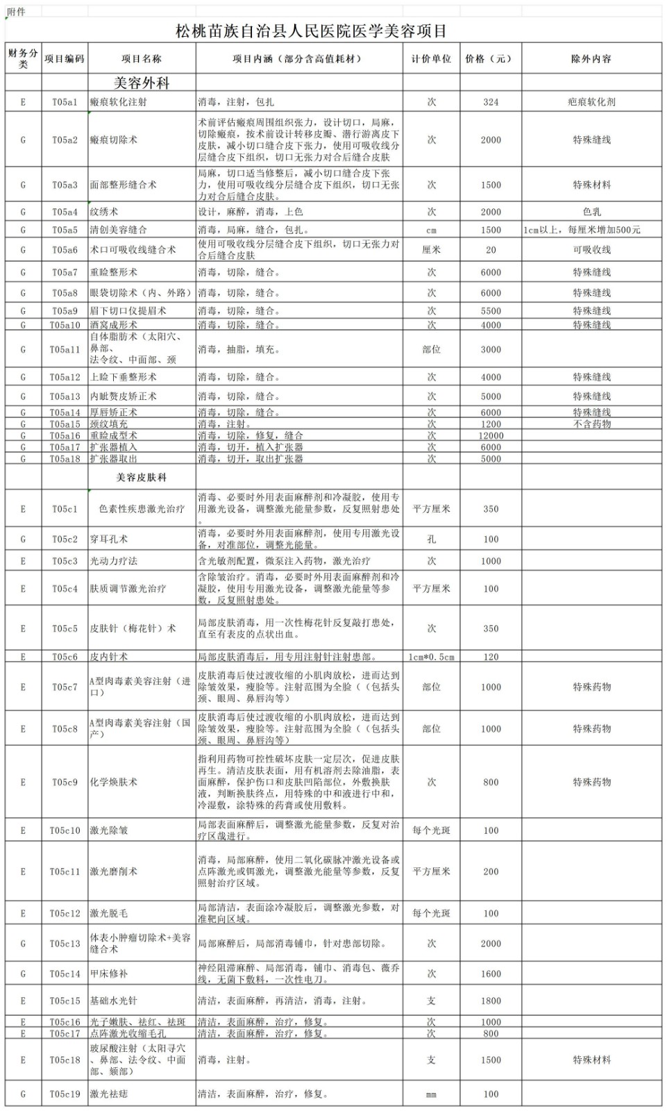 松桃县人民医院美容项目、营养项目、烤瓷牙项目价格公示