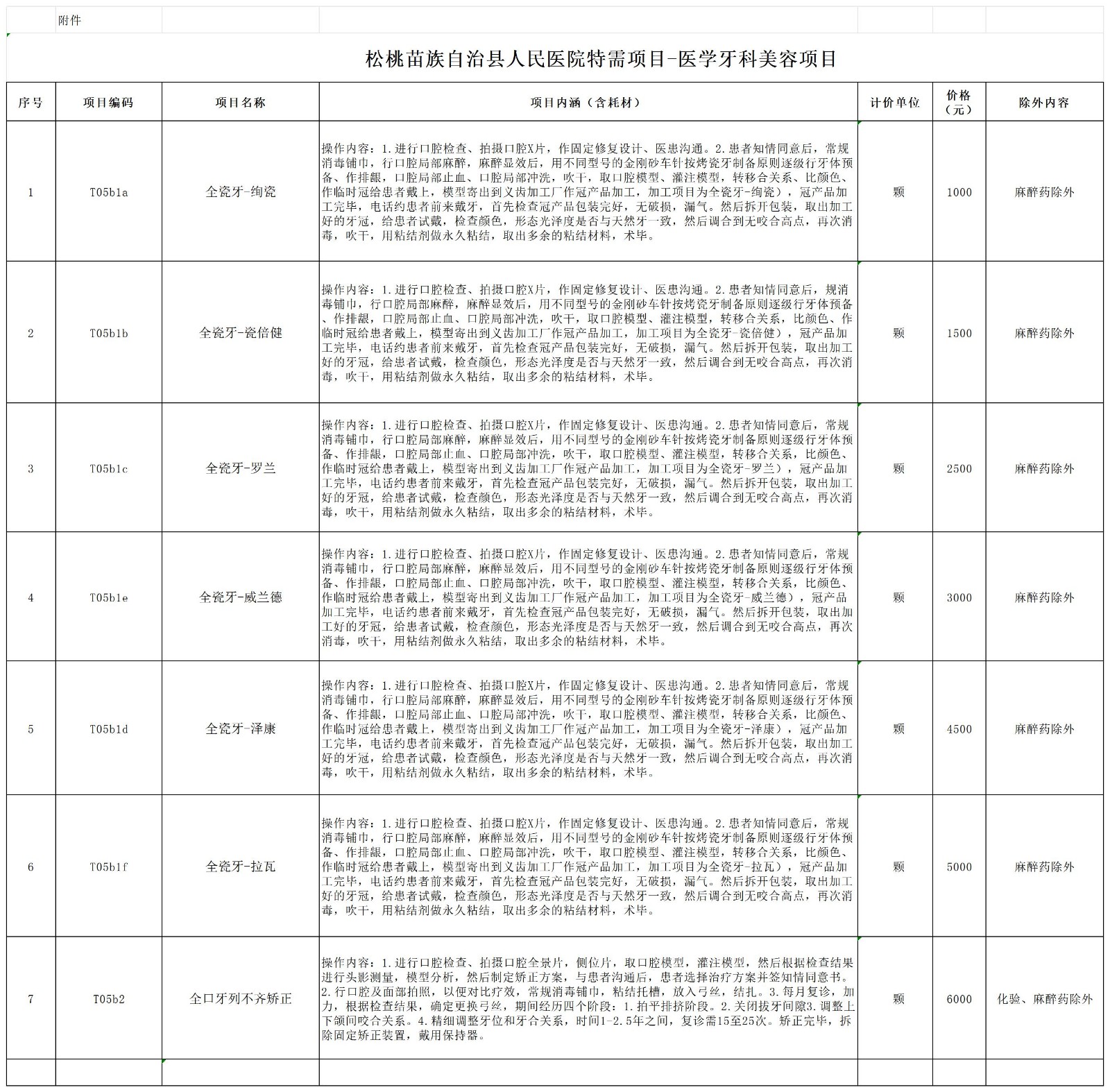 松桃县人民医院美容项目、营养项目、烤瓷牙项目价格公示