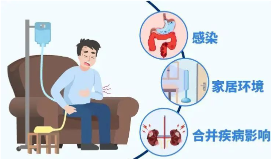 @透析肾友,居家操作腹膜透析,掌握这几招有效避免“踩雷” - 松桃苗族自治县人民医院【官网】